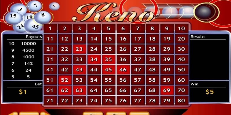 Giới thiệu chung về trò chơi Keno 99OK Giới thiệu chung về trò chơi Keno 99OK